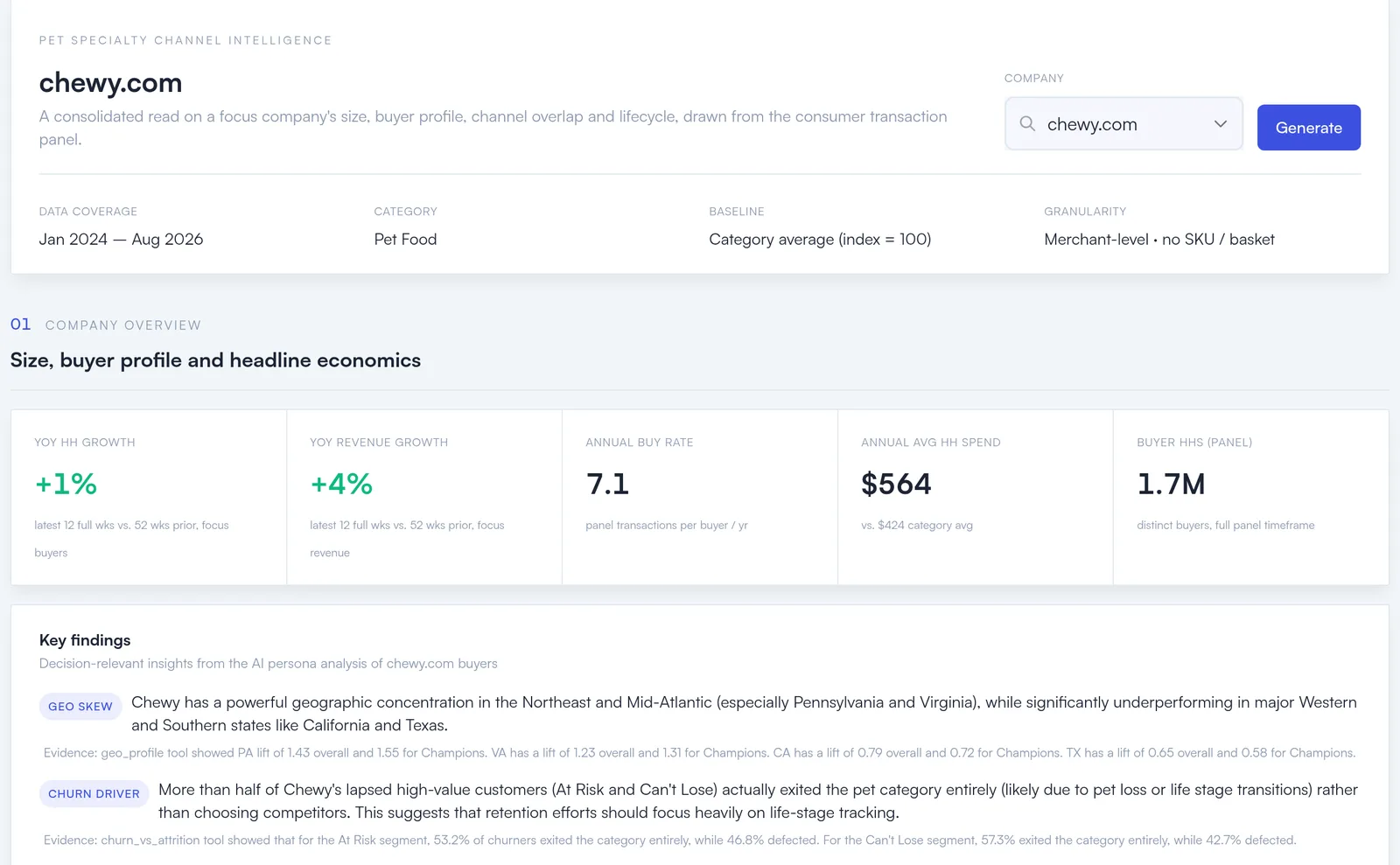 Merchant report for chewy.com with headline economics and AI key findings, each backed by its evidence