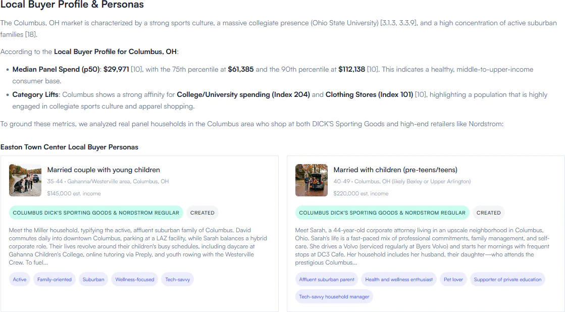 AI-generated report section profiling local buyers with persona cards and market metrics
