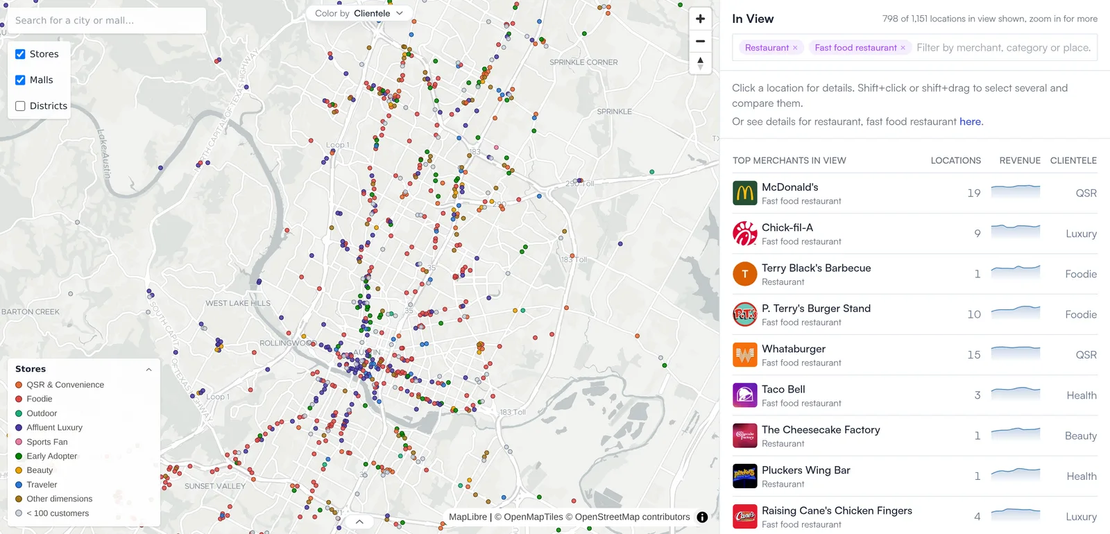 Explore map of Austin with every restaurant and fast food location colored by the clientele it draws, and the top merchants in view with locations, quarterly revenue trends and dominant clientele